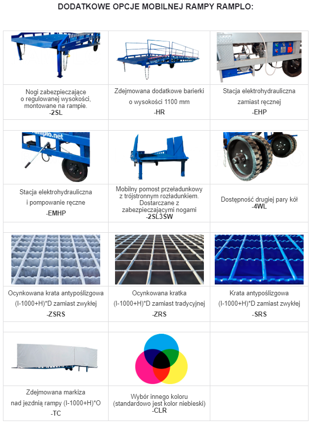 Rampy mobilne RAMPLO z platformą