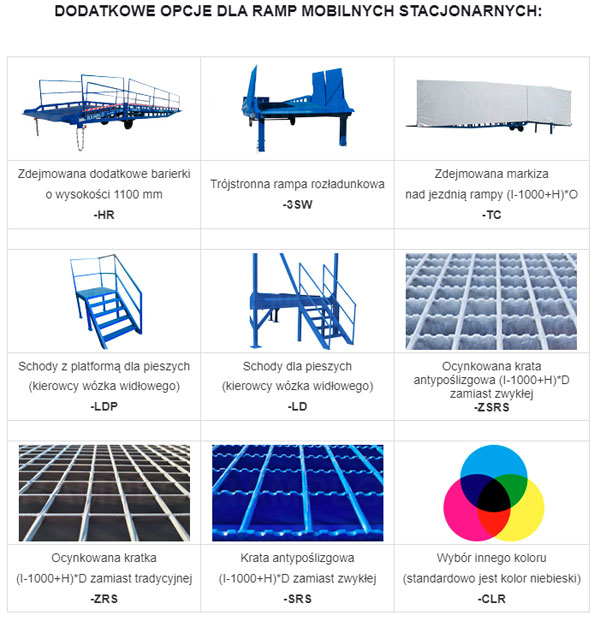 Stacjonarne rampy najazdowe z platformą RAMPLO